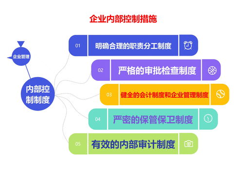 企業(yè)管理中的內(nèi)部控制與新營(yíng)銷思維——聚焦健康咨詢服務(wù)行業(yè)